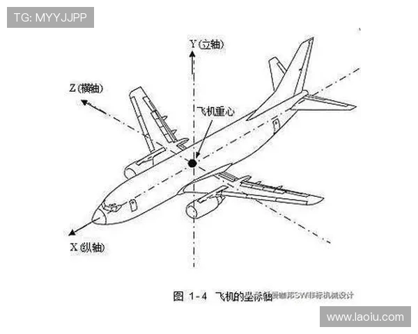 飞机机身结构的抗坠毁性能评估